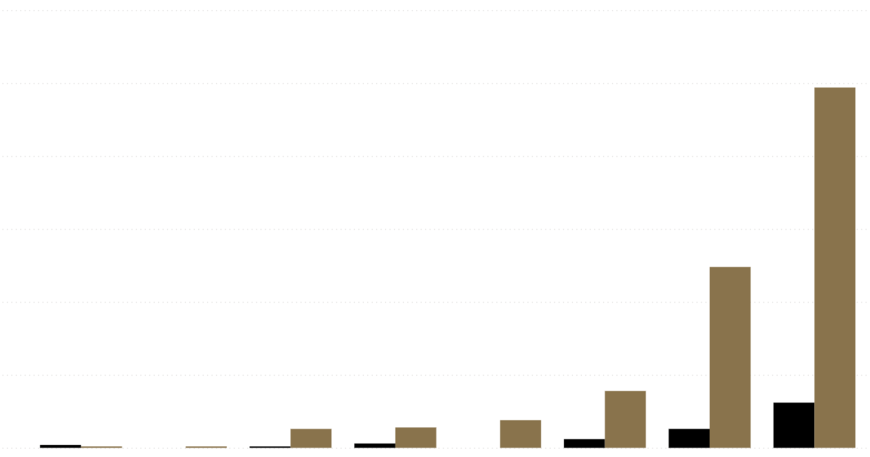 Bar chart of male vs female participants